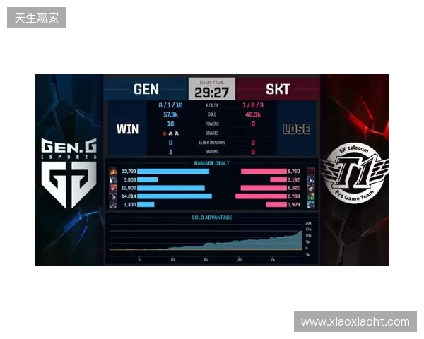 Liquid在DraculaN S6上惨遭淘汰，晋级Major仅一线希望